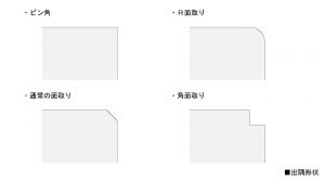出隅の納りパターン | 建築の仕事と納まり詳細と